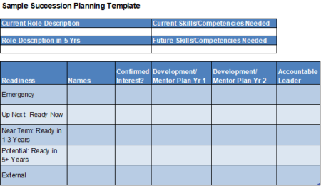 Keys to Succession Planning Success - AAIM